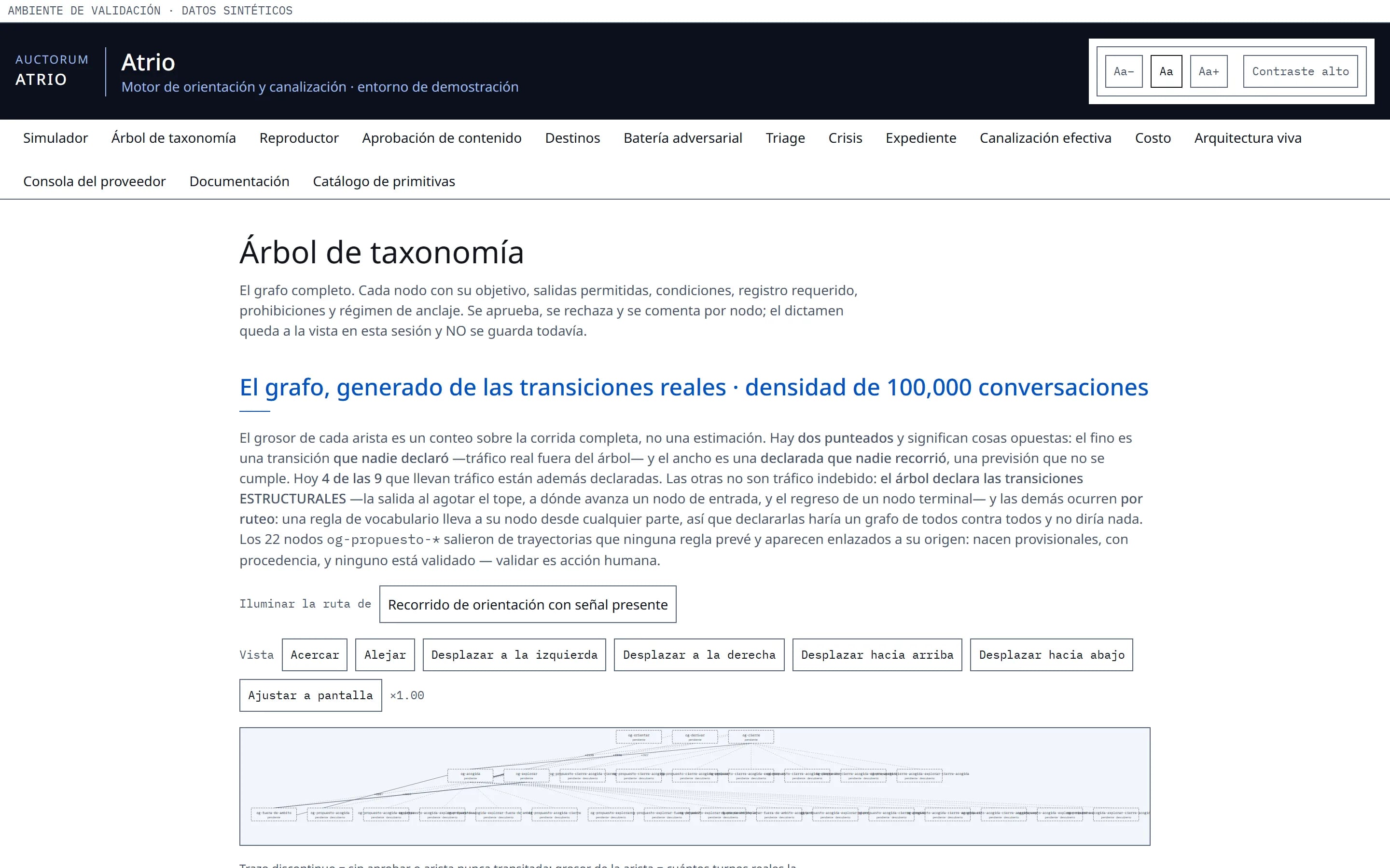 Árbol de taxonomía de Atrio