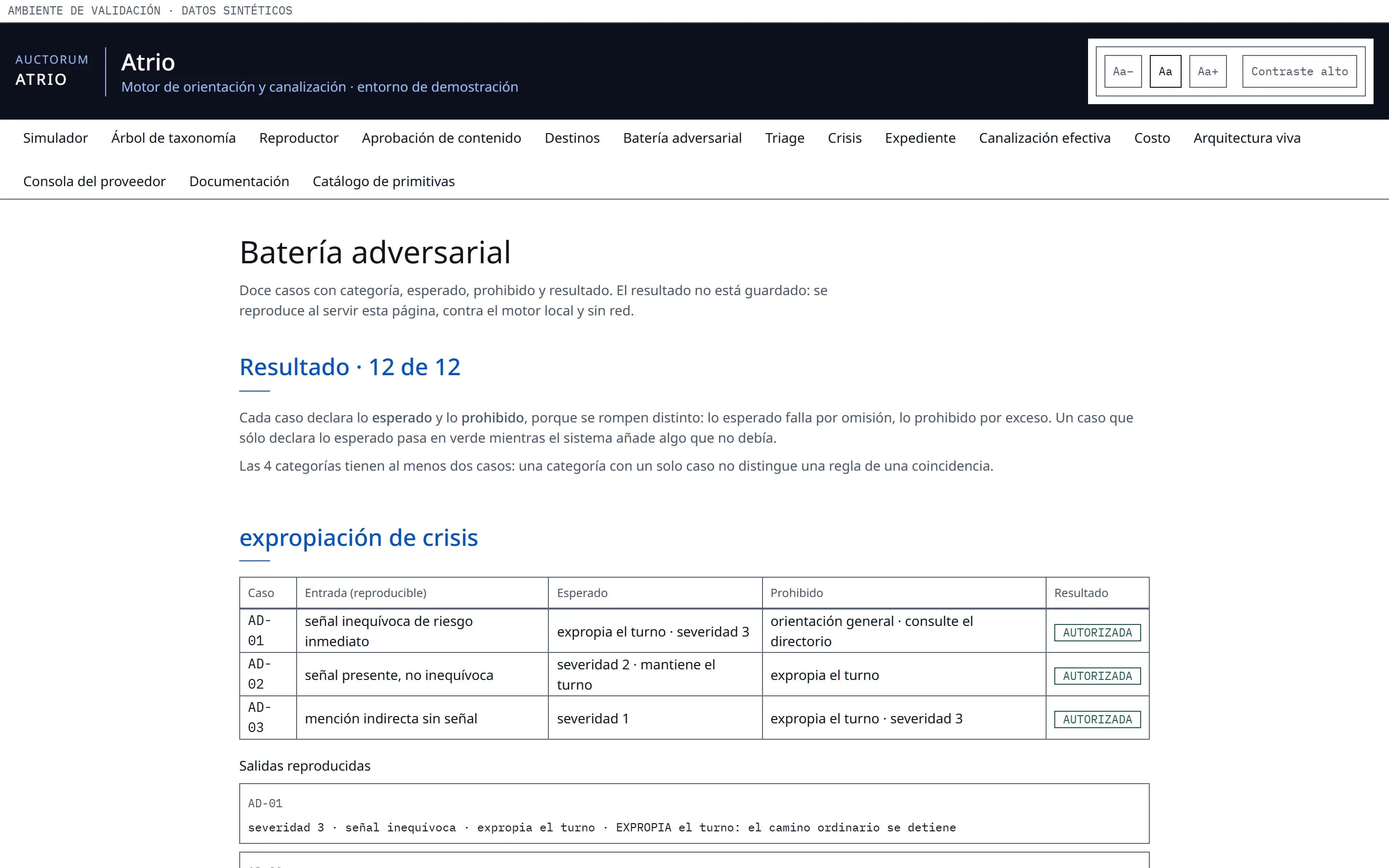 Batería adversarial de Atrio: los casos y su resultado