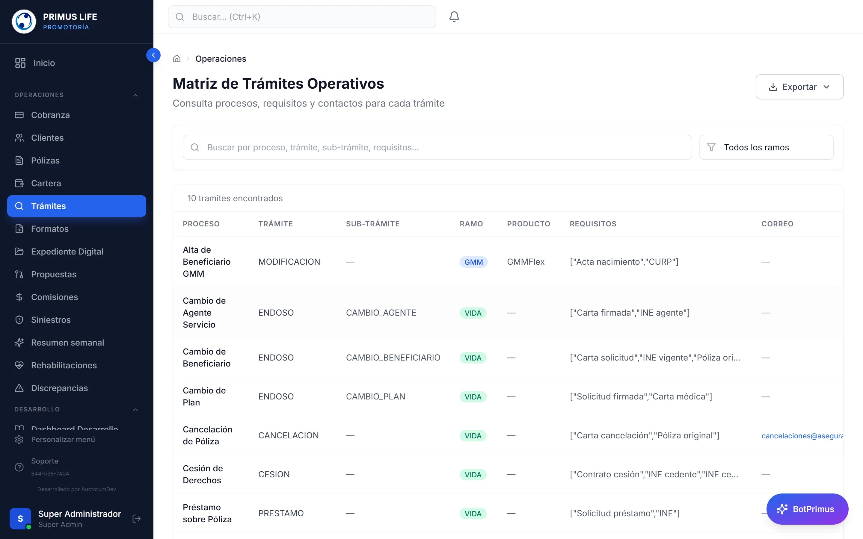 Matriz de trámites operativos en Primus
